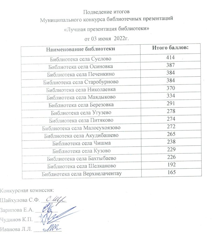 Итоги конкурса